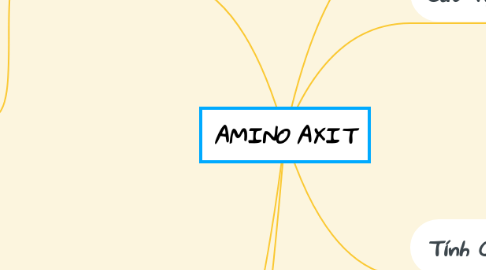 Mind Map: AMINO AXIT