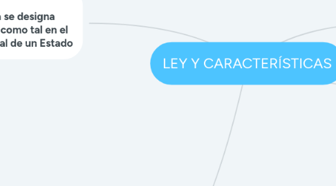 Mind Map: LEY Y CARACTERÍSTICAS