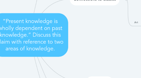 Mind Map: “Present knowledge is wholly dependent on past knowledge.” Discuss this claim with reference to two areas of knowledge.