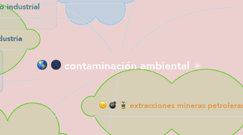 Mind Map: contaminación ambiental