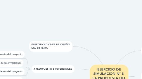 Mind Map: EJERCICIO DE SIMULACIÓN Nº 8  LA PROPUESTA DEL PROYECTO: ESPECIFICACIONES