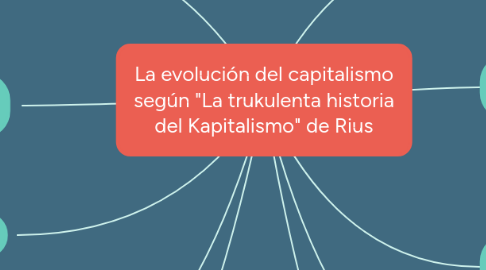 Mind Map: La evolución del capitalismo según "La trukulenta historia del Kapitalismo" de Rius