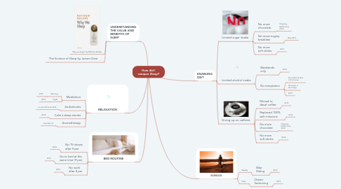 Mind Map: How did I conquer Sleep?