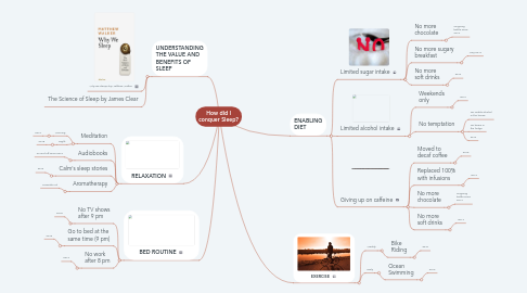 Mind Map: How did I conquer Sleep?