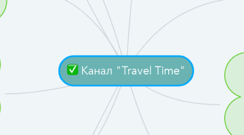 Mind Map: Канал "Travel Time"