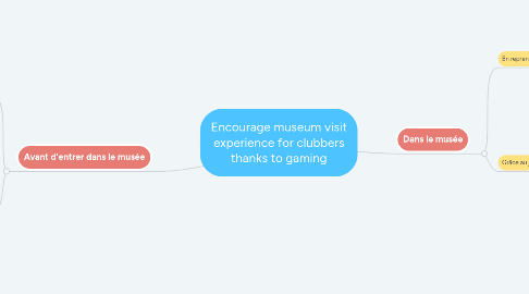 Mind Map: Encourage museum visit experience for clubbers thanks to gaming