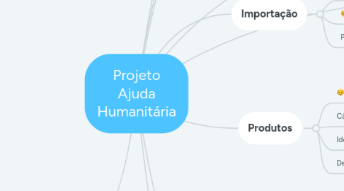Mind Map: Projeto Chaveiro