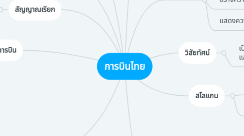Mind Map: การบินไทย