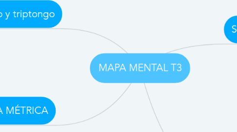 Mind Map: MAPA MENTAL T3