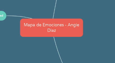 Mind Map: Mapa de Emociones - Angie Diaz