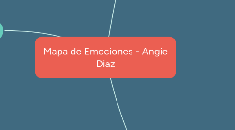 Mind Map: Mapa de Emociones - Angie Diaz