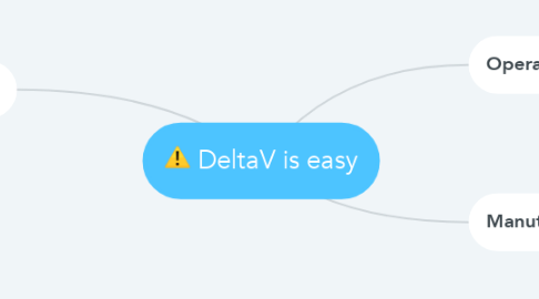 Mind Map: DeltaV is easy