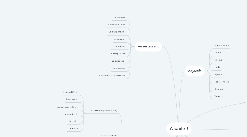 Mind Map: A table !