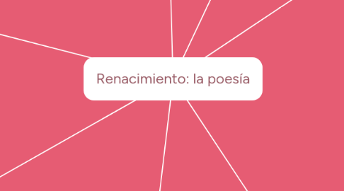 Mind Map: Renacimiento: la poesía