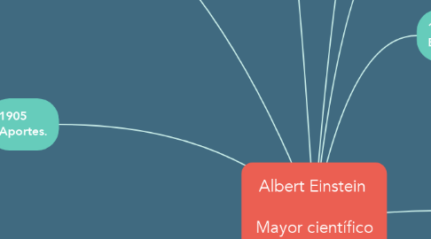 Mind Map: Albert Einstein   Mayor científico  del siglo XX.
