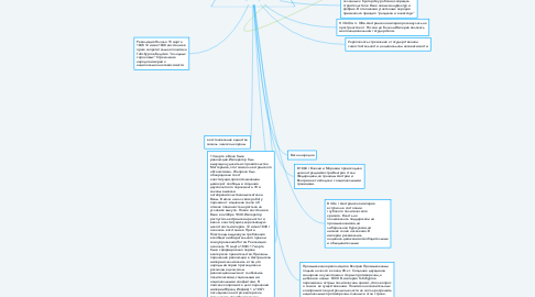 Mind Map: От Австрии империи к Австро-Венгрии:поиски выхода из кризиса