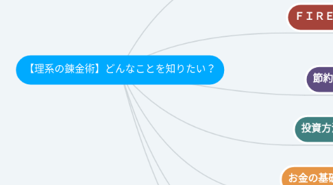 Mind Map: 【理系の錬金術】どんなことを知りたい?