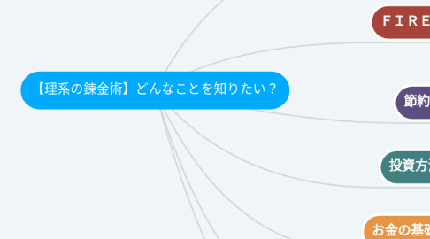 Mind Map: 【理系の錬金術】どんなことを知りたい？