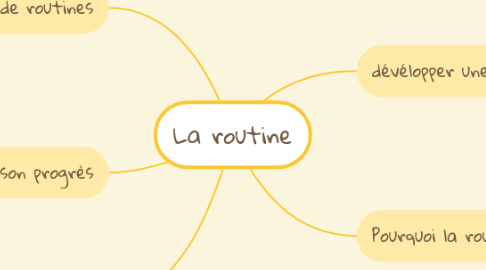 Mind Map: La routine