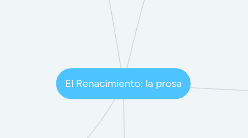 Mind Map: El Renacimiento: la prosa