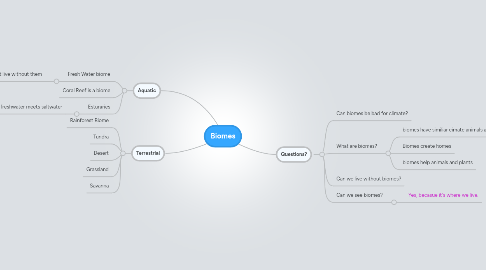 Mind Map: Biomes