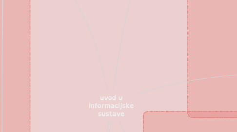 Mind Map: uvod u informacijske sustave