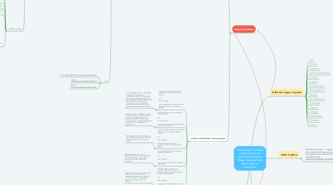 Mind Map: Has gaming in museum improved the visit experience of kids or distracted them from the content of museums?