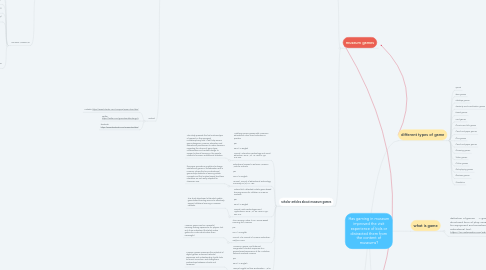 Mind Map: Has gaming in museum improved the visit experience of kids or distracted them from the content of museums?