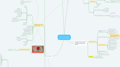 Mind Map: "Improve career guidance experience for students using artificial intelligence"
