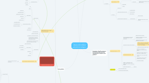 Mind Map: "Improve career guidance experience for students using artificial intelligence"