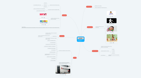 Mind Map: DISPOSICIONES GENERALES