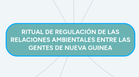 Mind Map: RITUAL DE REGULACIÓN DE LAS RELACIONES AMBIENTALES ENTRE LAS GENTES DE NUEVA GUINEA