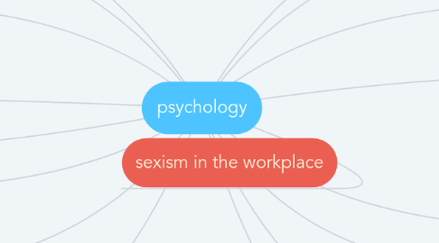 Mind Map: psychology