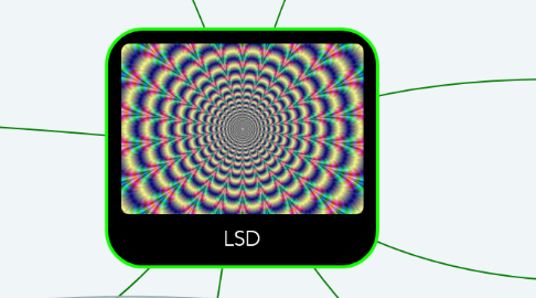 Mind Map: LSD