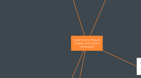 Mind Map: Local Culture, Popular Culture, and Cultural Landscapes