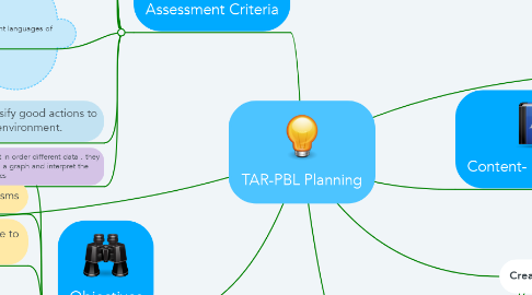 Mind Map: TAR-PBL Planning