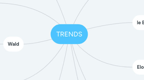 Mind Map: TRENDS