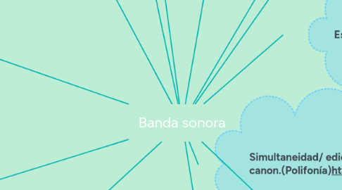 Mind Map: Banda sonora