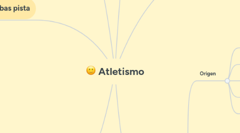 Mind Map: Atletismo