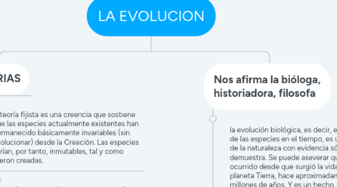 Mind Map: LA EVOLUCION