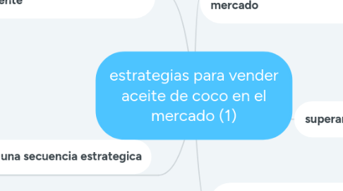 Mind Map: estrategias para vender aceite de coco en el mercado (1)