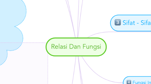 Mind Map: Relasi Dan Fungsi