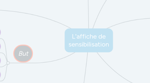 Mind Map: L'affiche de sensibilisation