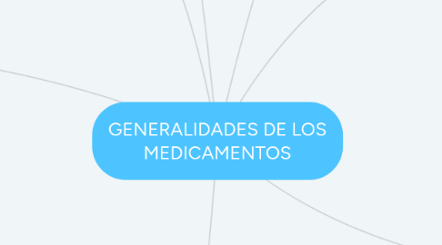 Mind Map: GENERALIDADES DE LOS MEDICAMENTOS