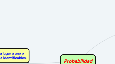 Mind Map: Análisis y evaluación de la información en la Web