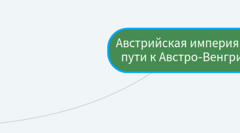 Mind Map: Австрийская империя на пути к Австро-Венгрии