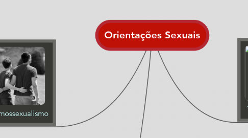 Mind Map: Orientações Sexuais
