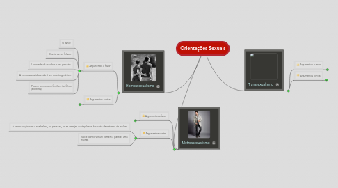 Educação Sexual - MindMeister Mind Map