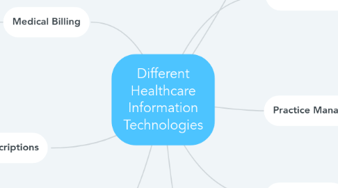 Mind Map: Different Healthcare Information Technologies