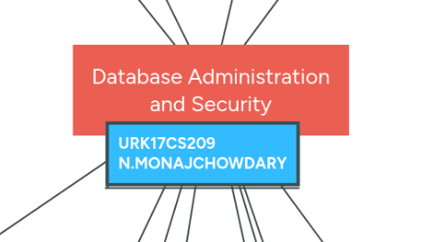 Mind Map: Database Administration and Security